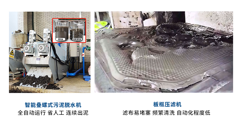 疊螺機(jī)和板框機(jī)對(duì)比2