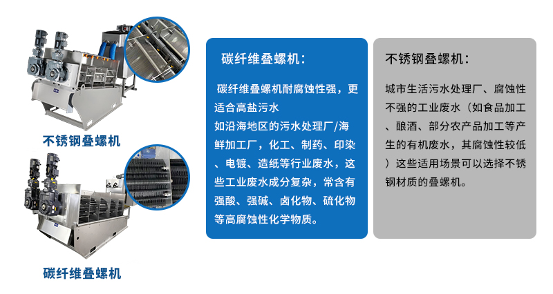 碳纖維和不銹鋼疊螺機對比